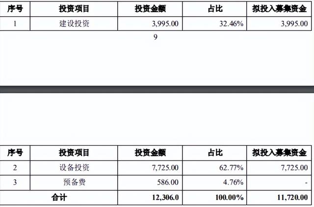 苏文电能-电力电子设备及储能技术研发中心建设项目可行性报告