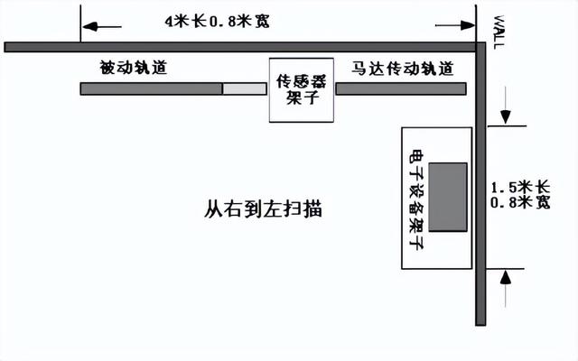 岩芯综合测试系统MSCL-S各个传感器的技术指标介绍