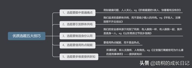 干货建议收藏：3张图教会你如何选题