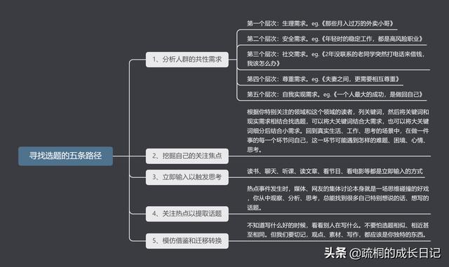 干货建议收藏：3张图教会你如何选题