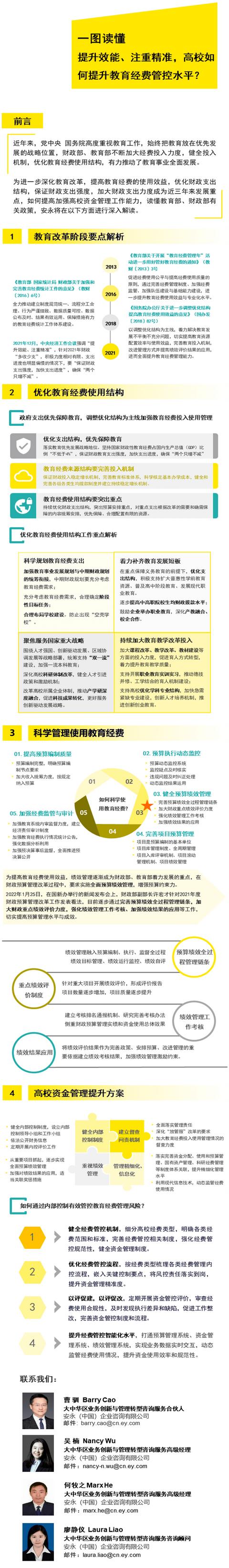 一图读懂 _ 提升效能、注重精准，高校如何提升教育经费管控水平？