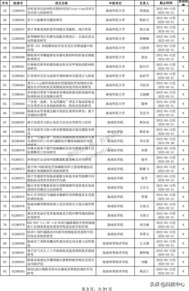 022年海南省自然科学基金项目立项名单"