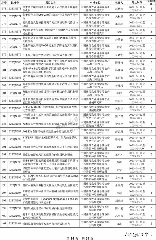 022年海南省自然科学基金项目立项名单"
