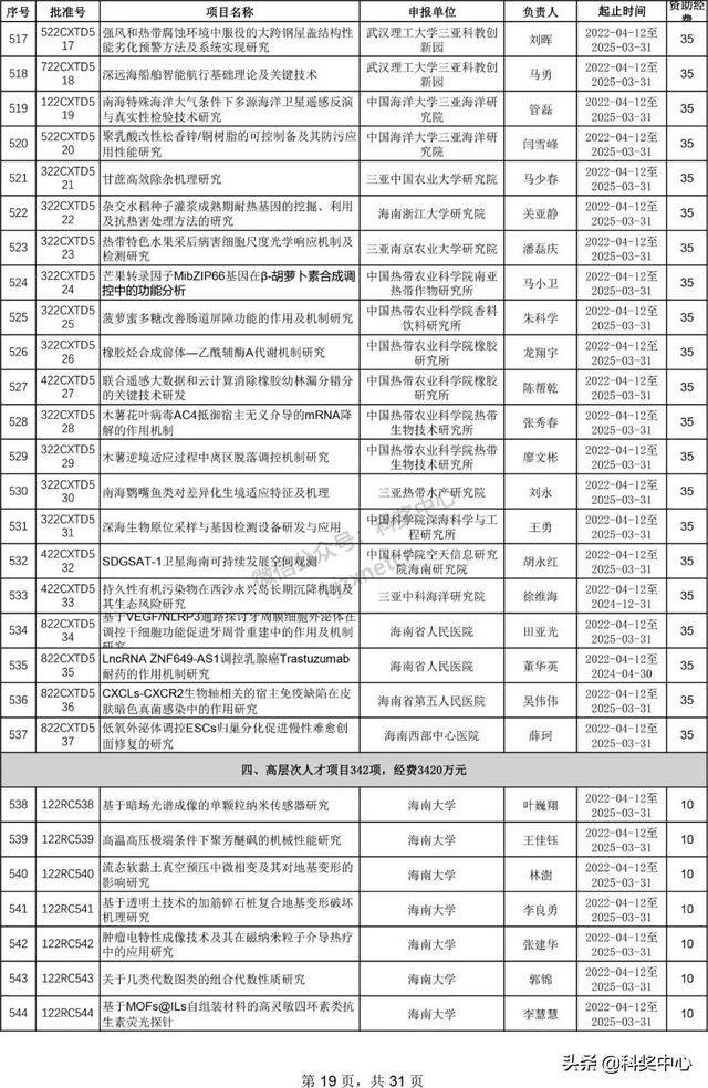022年海南省自然科学基金项目立项名单"