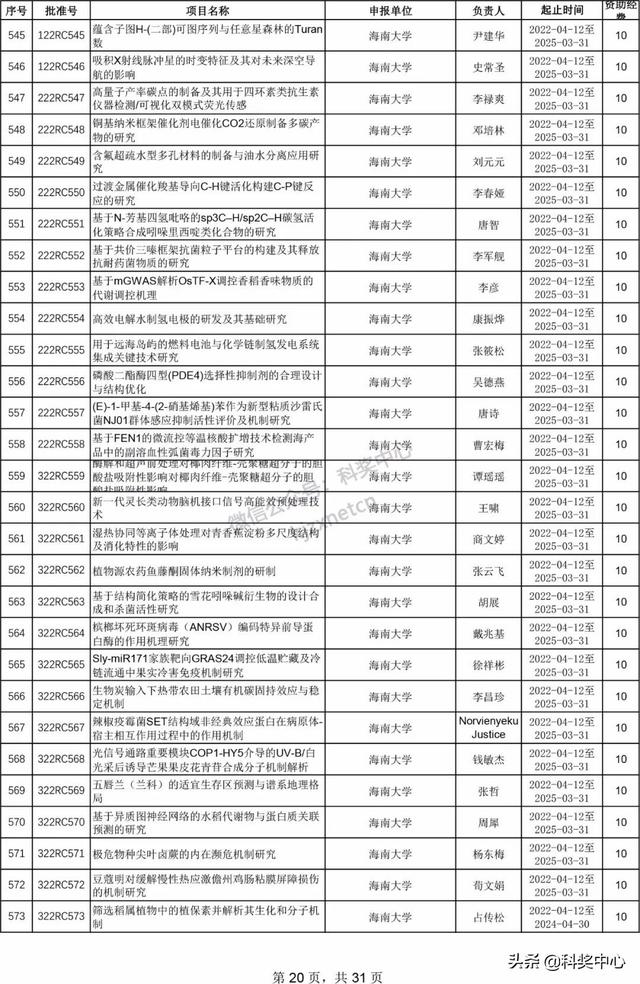 022年海南省自然科学基金项目立项名单"