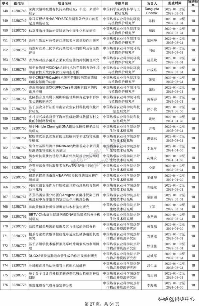 022年海南省自然科学基金项目立项名单"