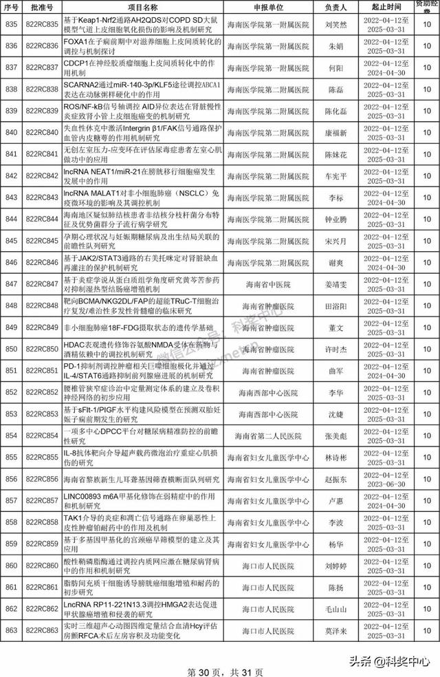 022年海南省自然科学基金项目立项名单"