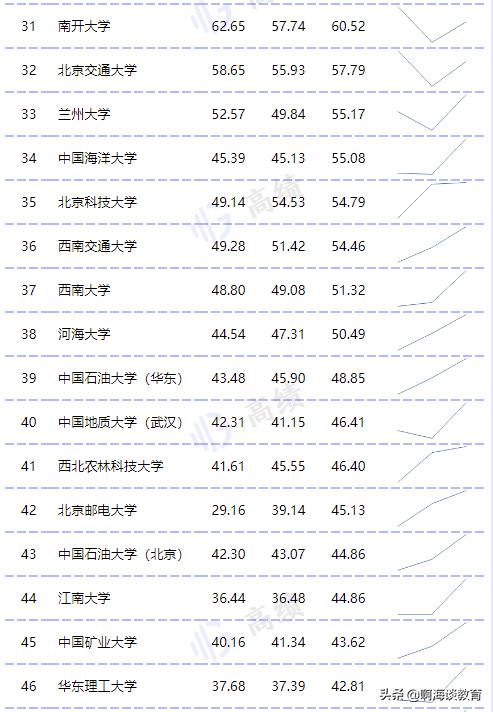 教育部直属高校经费预算公布，清华最高，浙北上交超200亿元