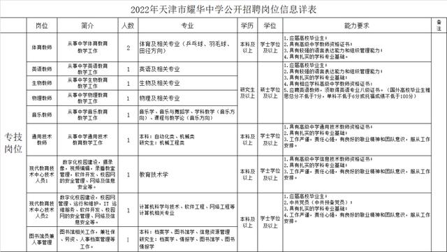 市教委官网集中发布！天津5所学校招人啦