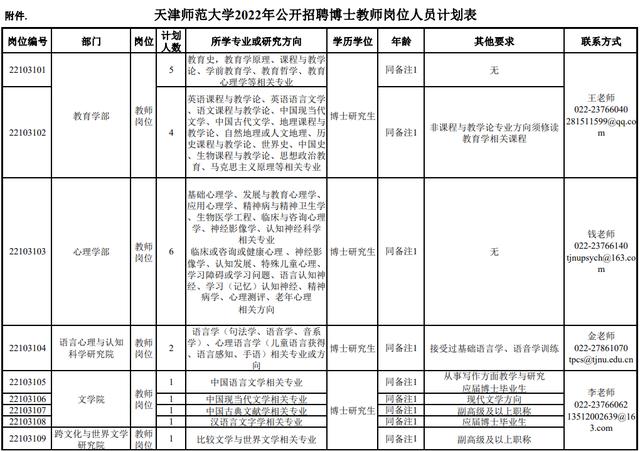 市教委官网集中发布！天津5所学校招人啦