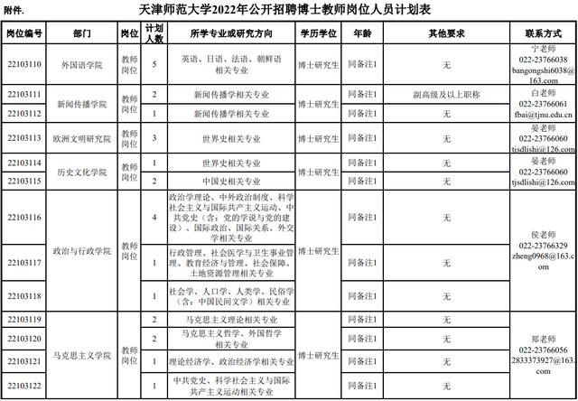 市教委官网集中发布！天津5所学校招人啦