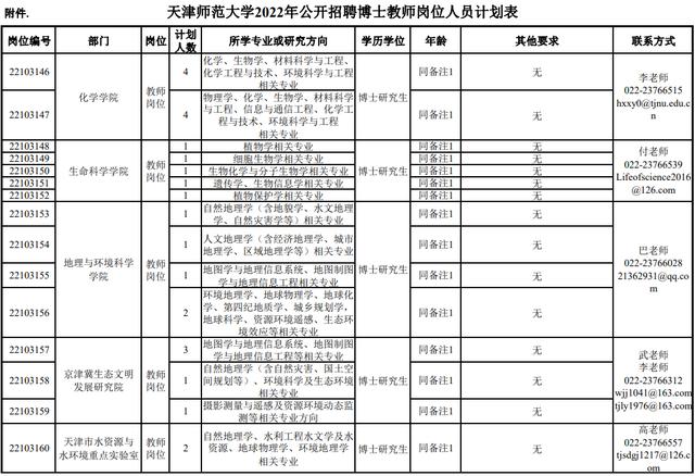 市教委官网集中发布！天津5所学校招人啦
