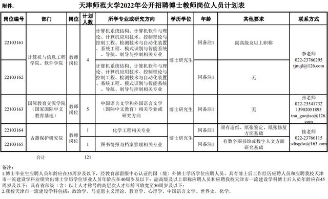 市教委官网集中发布！天津5所学校招人啦