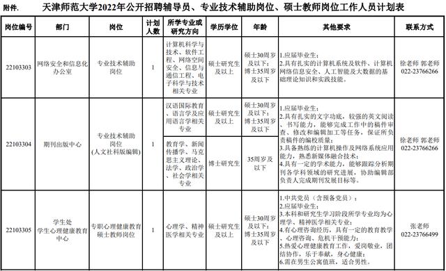 市教委官网集中发布！天津5所学校招人啦