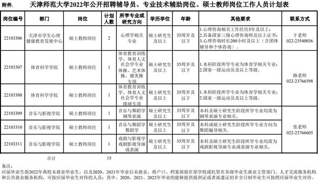 市教委官网集中发布！天津5所学校招人啦