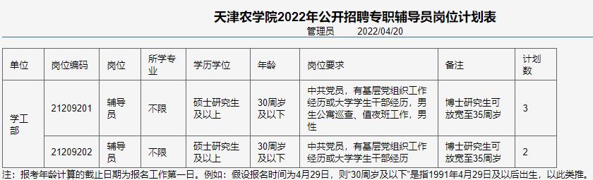 市教委官网集中发布！天津5所学校招人啦