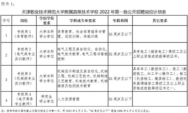 市教委官网集中发布！天津5所学校招人啦