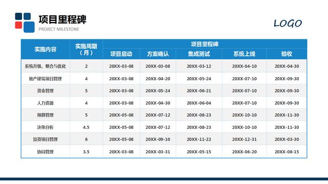 20420-项目汇报方案模板PPT"