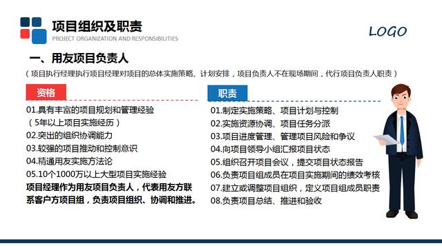 20420-项目汇报方案模板PPT"