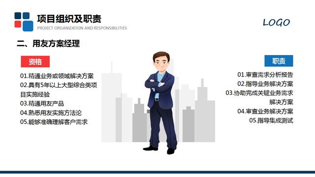 20420-项目汇报方案模板PPT"
