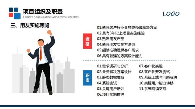20420-项目汇报方案模板PPT"