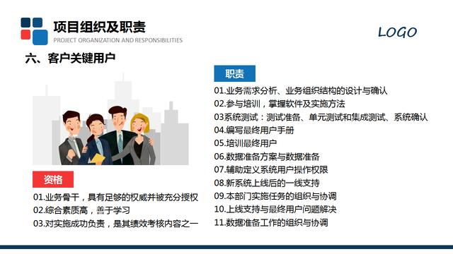 20420-项目汇报方案模板PPT"