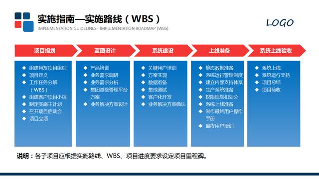 20420-项目汇报方案模板PPT"