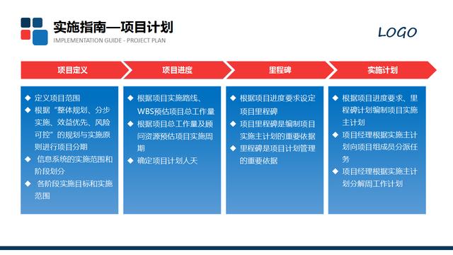 20420-项目汇报方案模板PPT"