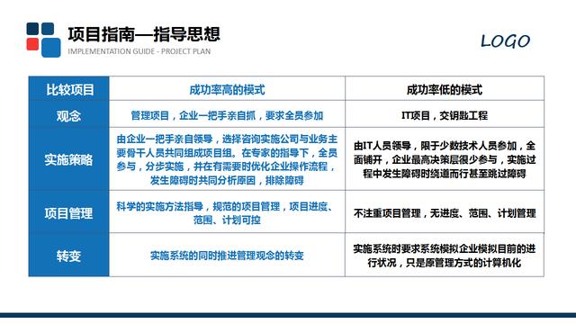 20420-项目汇报方案模板PPT"