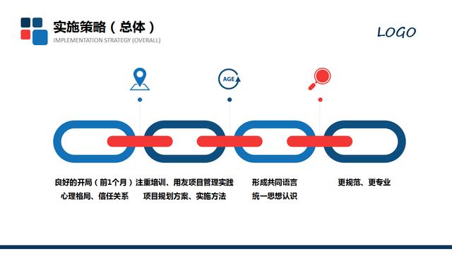 20420-项目汇报方案模板PPT"