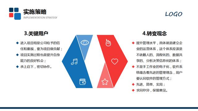 20420-项目汇报方案模板PPT"