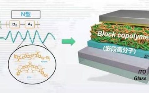 苏大学生研制有机高分子材料助力智能穿戴设备“无限续航”成为可能