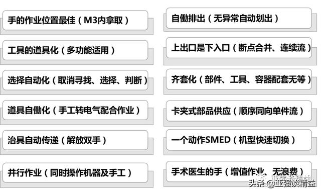 低成本自动化——课题挖掘及设计原则