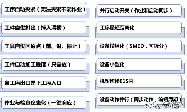 低成本自动化——课题挖掘及设计原则