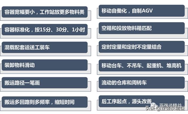 低成本自动化——课题挖掘及设计原则