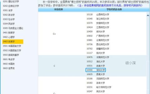 深大考研学科分析—体育学（招生目录，报录比，考研难度分析等）