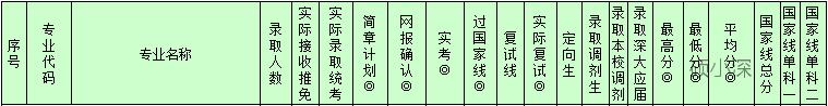 深大考研学科分析—体育学（招生目录，报录比，考研难度分析等）