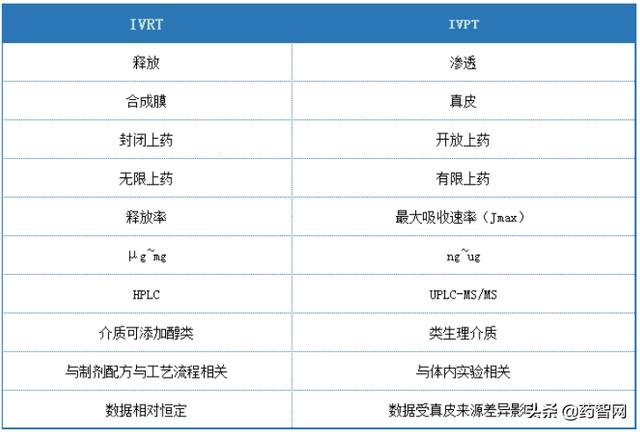博药访谈录 _ 郑纪超-IVRT和IVPT在药物研发中的应用