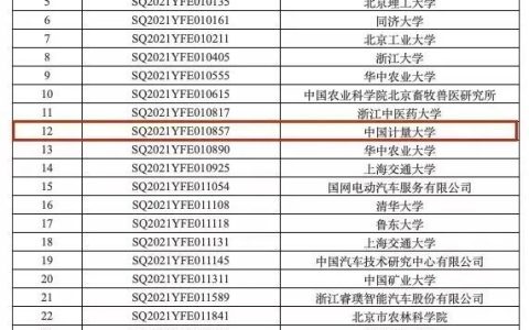 祝贺！国家重点研发计划+1！