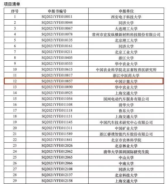 祝贺！国家重点研发计划+1！