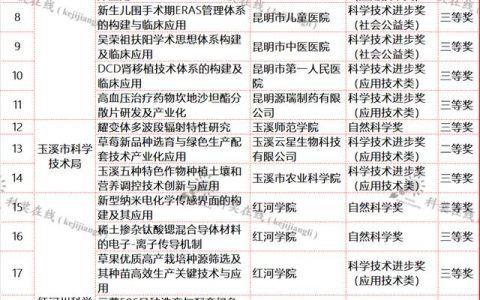 云南省科技厅关于提供2021年度省科学技术奖拟奖项目信息的通知