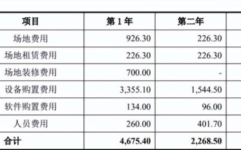 北京海淀-定制化红外热像仪研发能力提升项目可行性研究报告