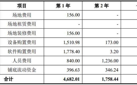 一体化边海防侦测装备研制和系统平台研发及产业化项目可行性报告