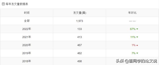 莫错过!医学类核心全科收稿,最快审稿21天