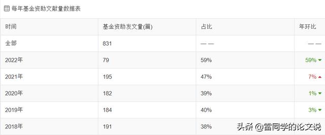 莫错过!医学类核心全科收稿,最快审稿21天