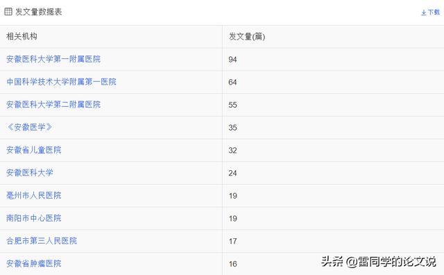 莫错过!医学类核心全科收稿,最快审稿21天