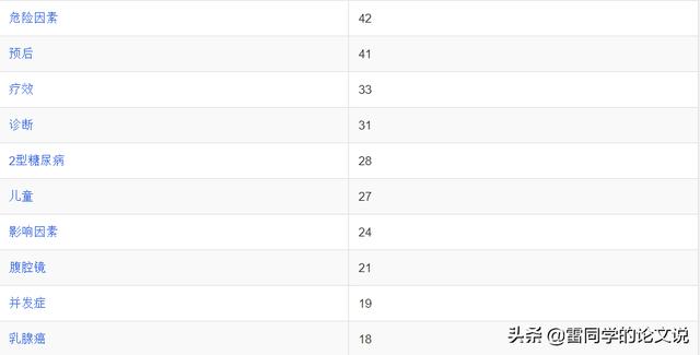 莫错过!医学类核心全科收稿,最快审稿21天