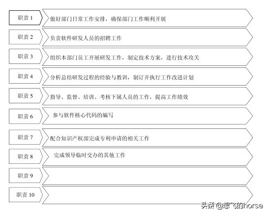 干货:知名企业集团-研发中心管理流程及规范(超详细)