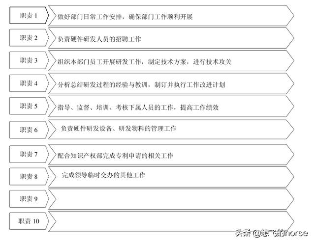 干货:知名企业集团-研发中心管理流程及规范(超详细)