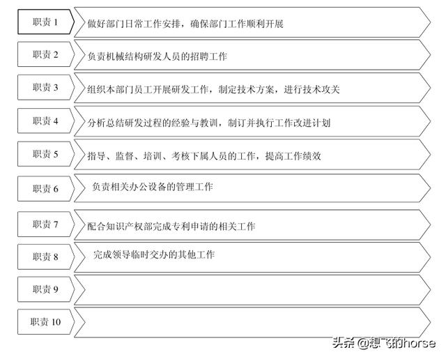 干货:知名企业集团-研发中心管理流程及规范(超详细)